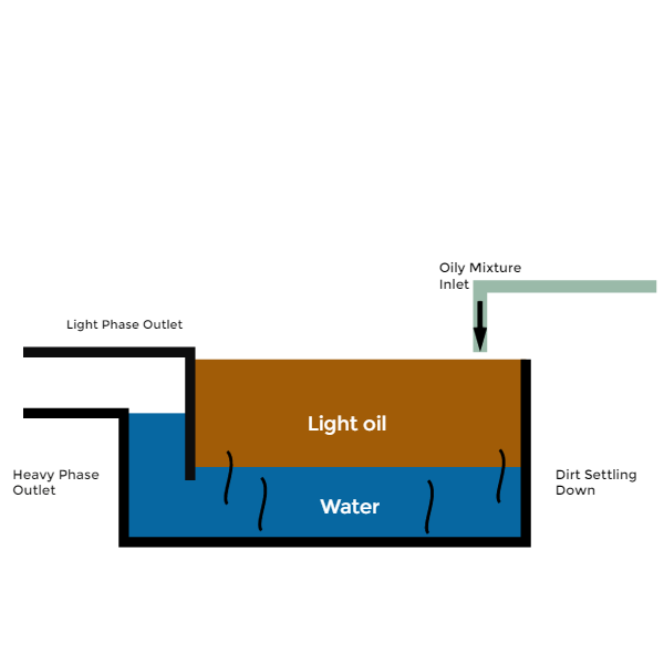 Purifier operating principle