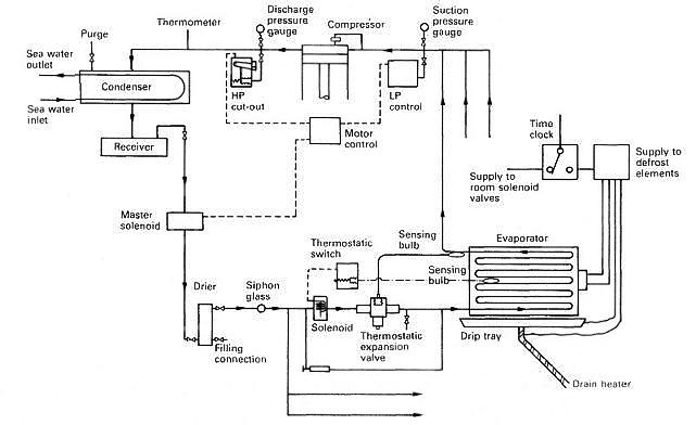 automatic-direct-expansion-refrigeration