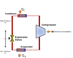 refer cycle